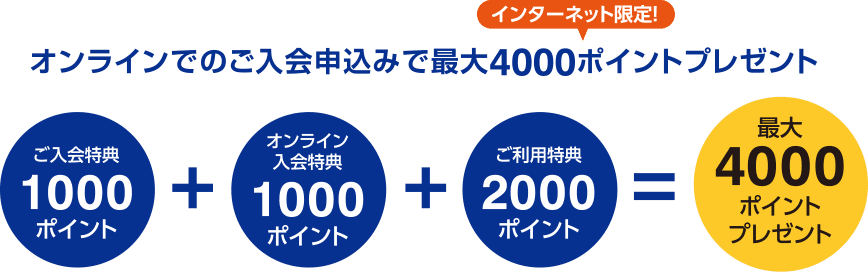 ララ福屋カード 広島の百貨店 福屋